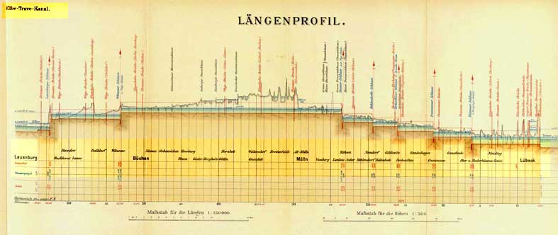 Kanalprofil im Jahr 1900